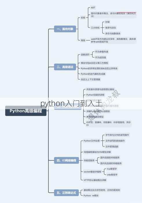 python入门到入土