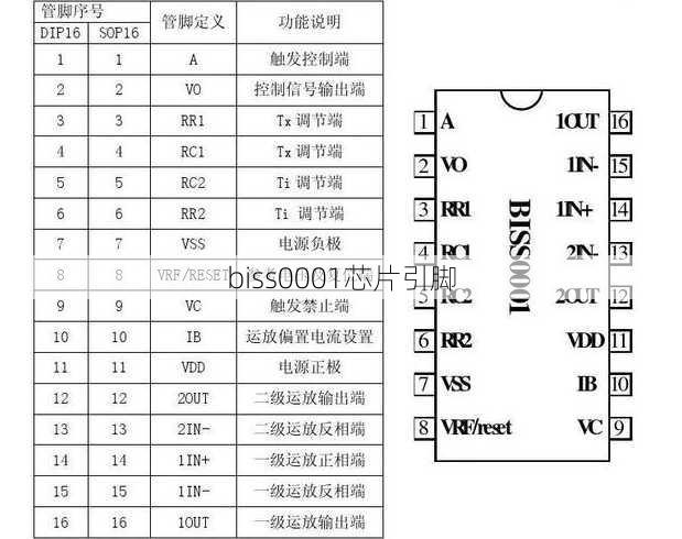 biss0001芯片引脚