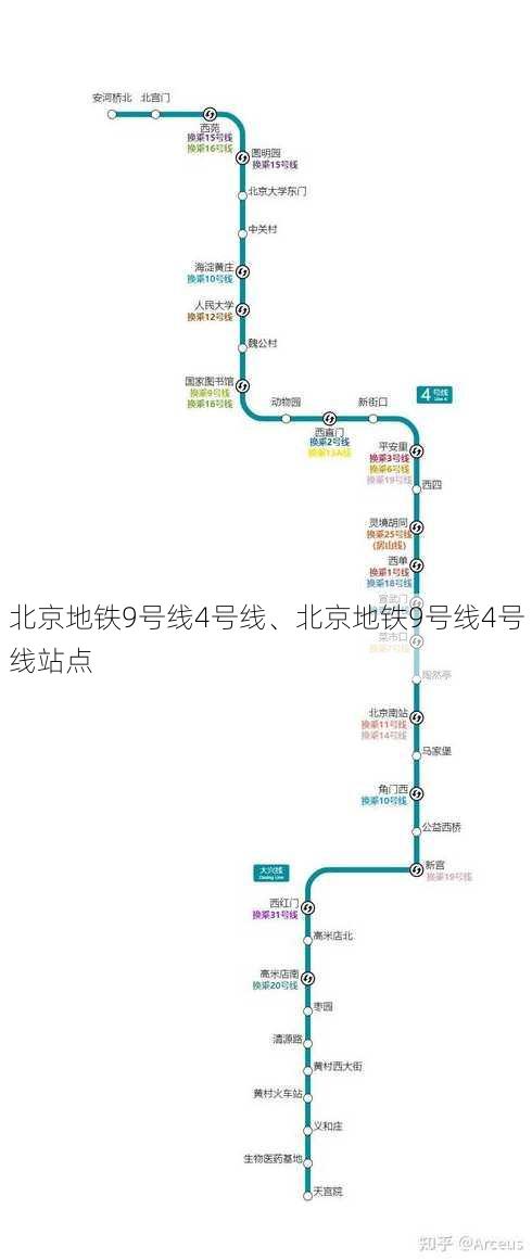 北京地铁9号线4号线、北京地铁9号线4号线站点