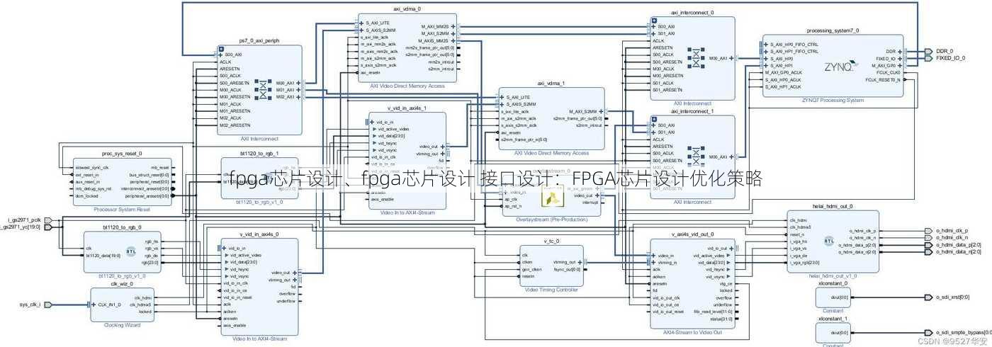 fpga芯片设计、fpga芯片设计 接口设计：FPGA芯片设计优化策略