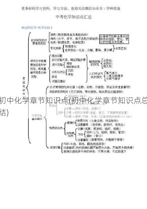 初中化学章节知识点(初中化学章节知识点总结)