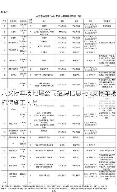 六安停车场地坪公司招聘信息—六安停车场招聘施工人员