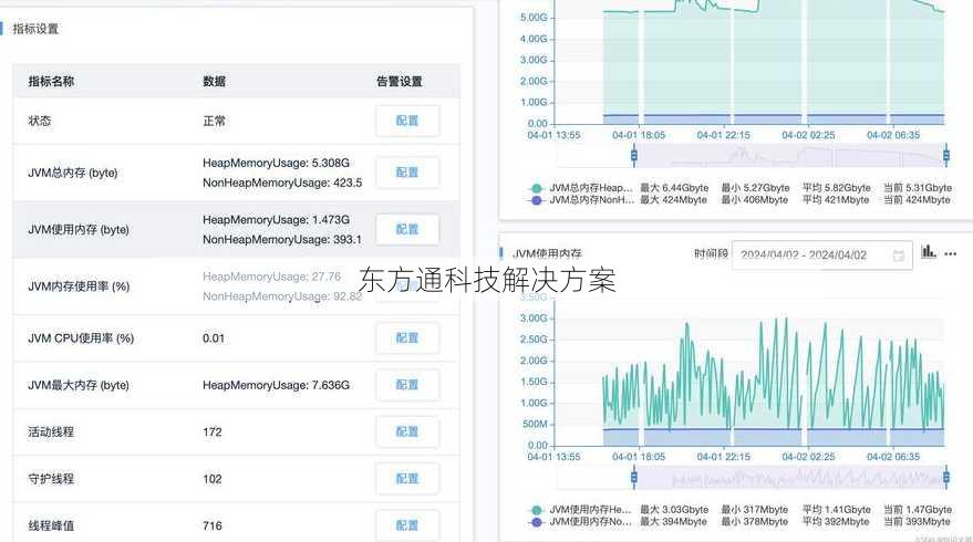 东方通科技解决方案