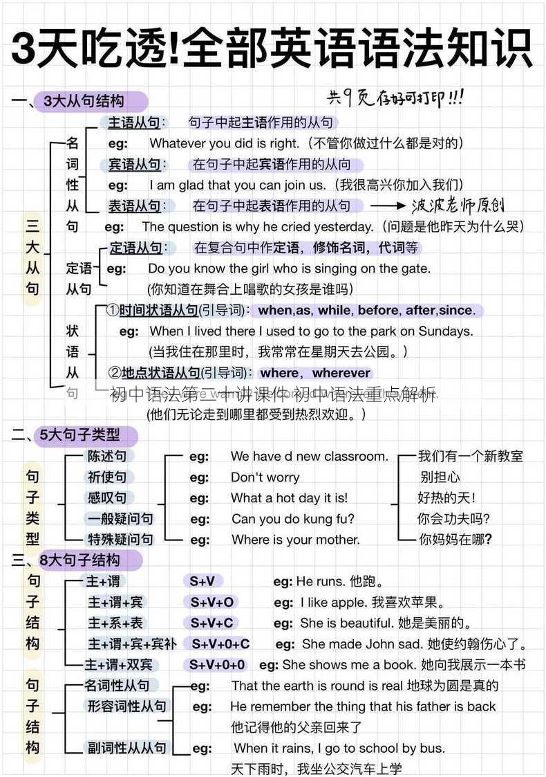 初中语法第二十讲课件 初中语法重点解析