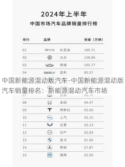 中国新能源混动版汽车-中国新能源混动版汽车销量排名：新能源混动汽车市场