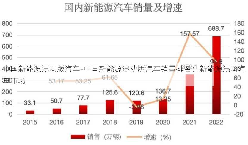 中国新能源混动版汽车-中国新能源混动版汽车销量排名：新能源混动汽车市场