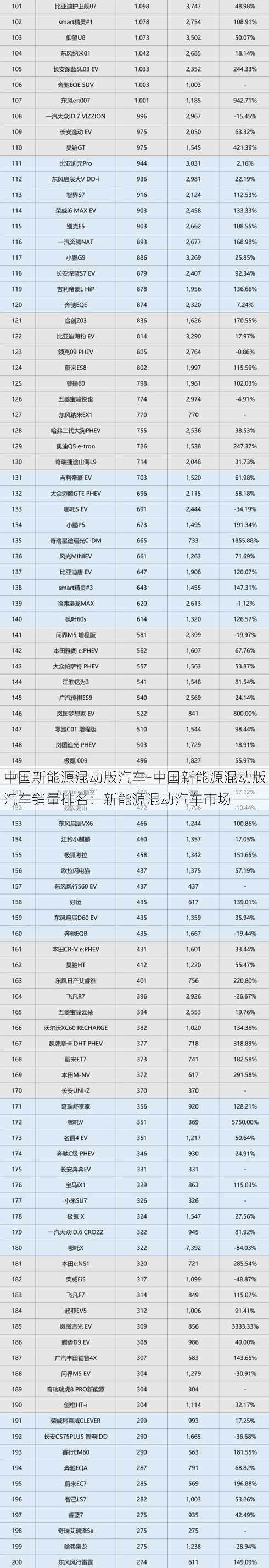 中国新能源混动版汽车-中国新能源混动版汽车销量排名：新能源混动汽车市场