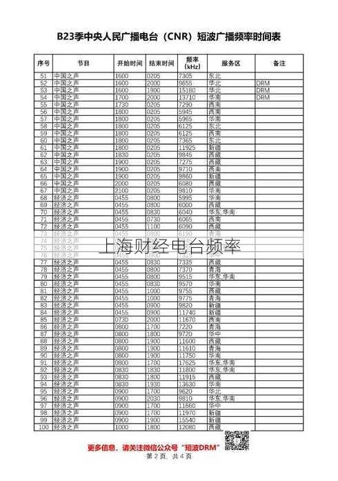 上海财经电台频率