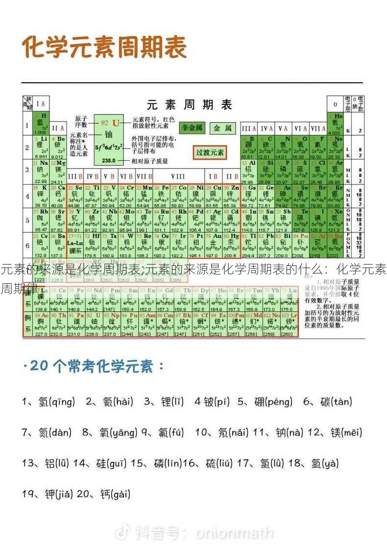 元素的来源是化学周期表;元素的来源是化学周期表的什么：化学元素周期律