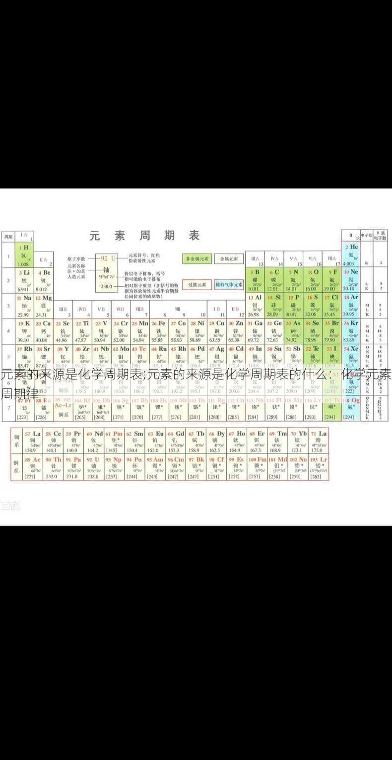 元素的来源是化学周期表;元素的来源是化学周期表的什么：化学元素周期律