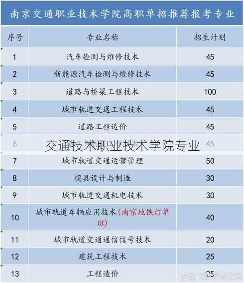 交通技术职业技术学院专业