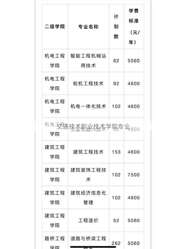 交通技术职业技术学院专业