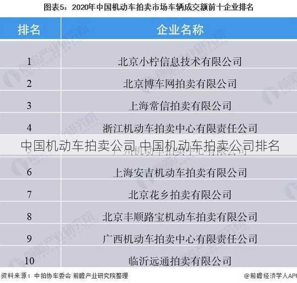 中国机动车拍卖公司 中国机动车拍卖公司排名