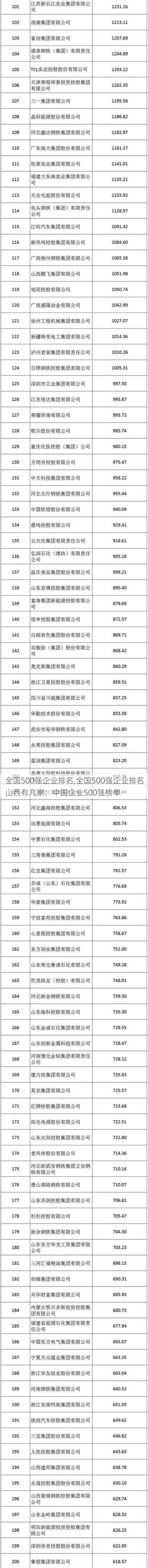 全国500强企业排名,全国500强企业排名山西有几家：中国企业500强榜单