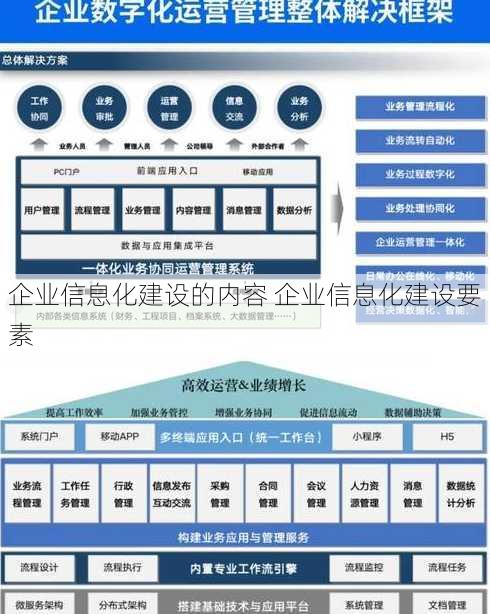 企业信息化建设的内容 企业信息化建设要素