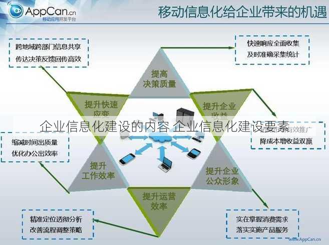 企业信息化建设的内容 企业信息化建设要素