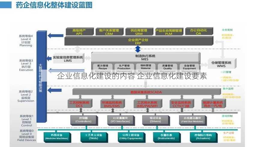 企业信息化建设的内容 企业信息化建设要素