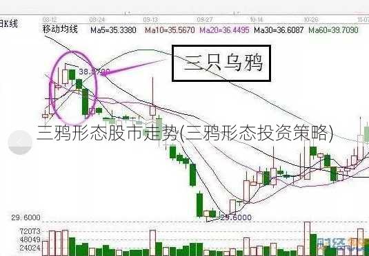 三鸦形态股市走势(三鸦形态投资策略)