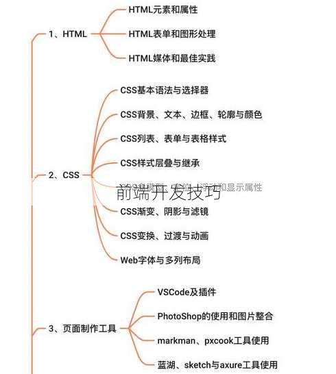 前端开发技巧