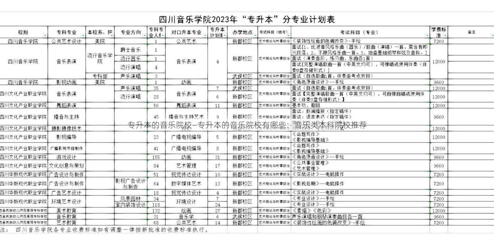 专升本的音乐院校—专升本的音乐院校有哪些：音乐类本科院校推荐