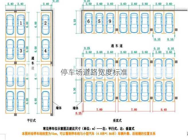 停车场道路宽度标准