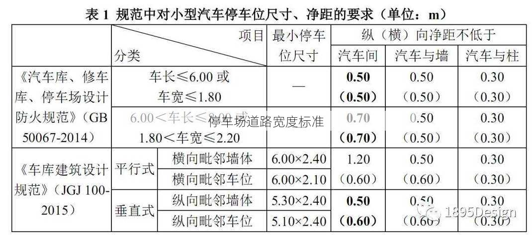 停车场道路宽度标准