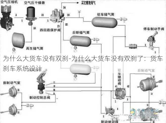 为什么大货车没有双刹-为什么大货车没有双刹了：货车刹车系统设计