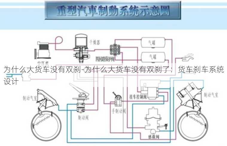 为什么大货车没有双刹-为什么大货车没有双刹了：货车刹车系统设计