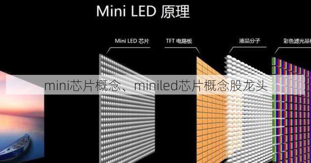 mini芯片概念、miniled芯片概念股龙头