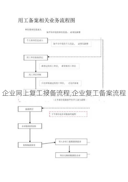 企业网上复工报备流程,企业复工备案流程