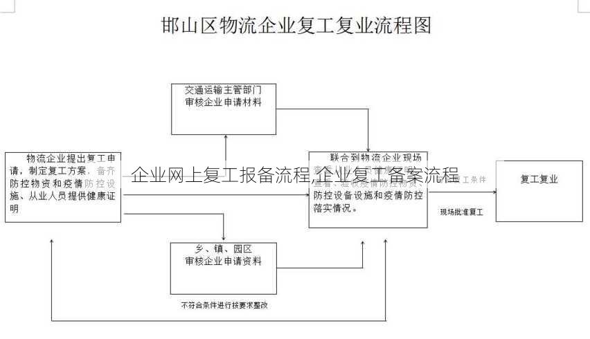 企业网上复工报备流程,企业复工备案流程