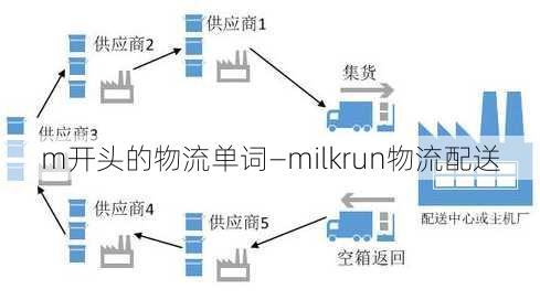 m开头的物流单词—milkrun物流配送