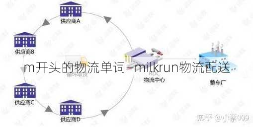 m开头的物流单词—milkrun物流配送