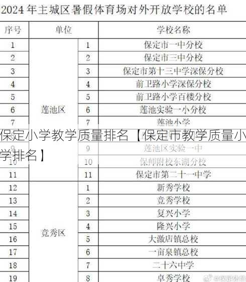 保定小学教学质量排名【保定市教学质量小学排名】