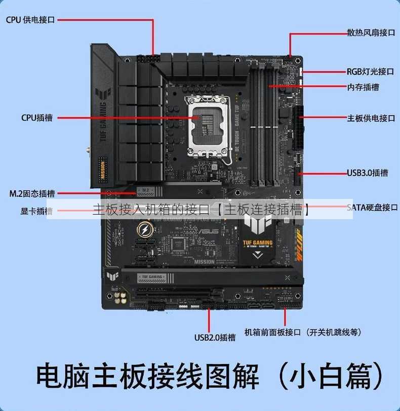 主板接入机箱的接口【主板连接插槽】