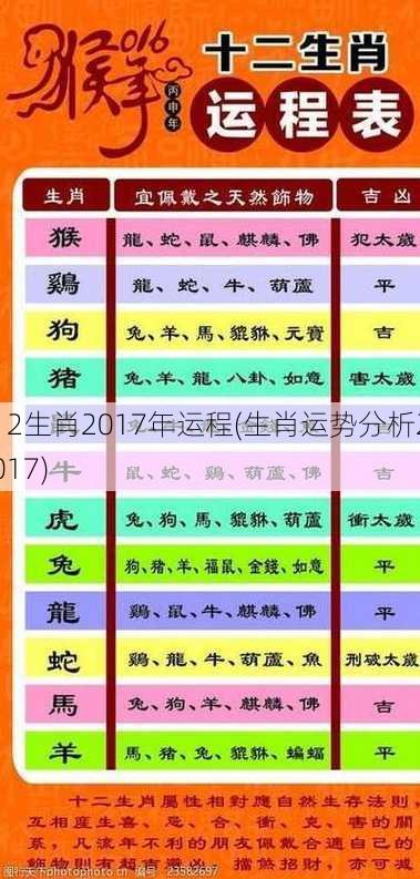 12生肖2017年运程(生肖运势分析2017)