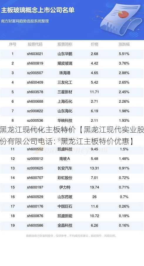 黑龙江现代化主板特价【黑龙江现代实业股份有限公司电话：黑龙江主板特价优惠】