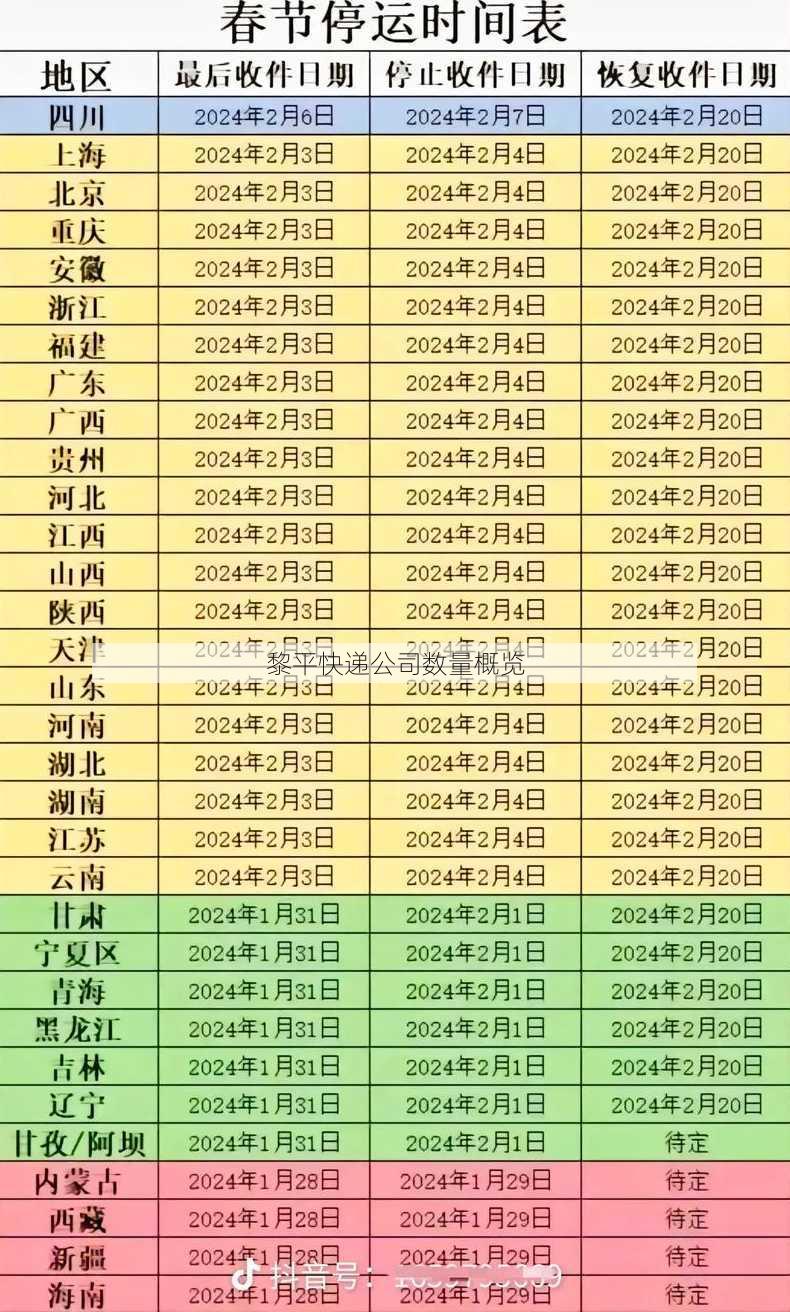 黎平快递公司数量概览