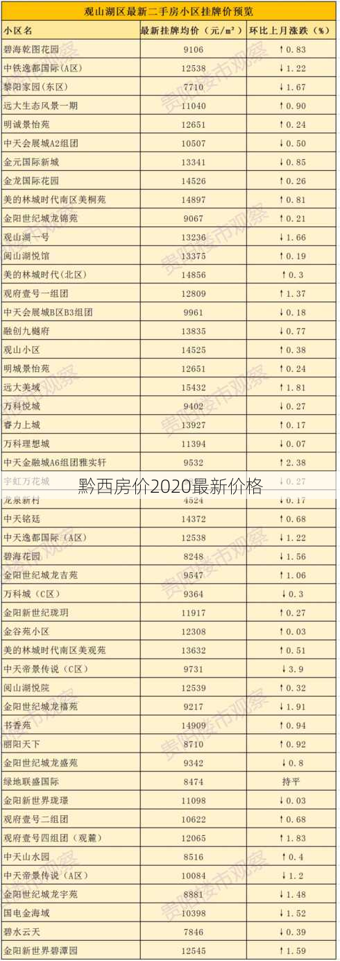 黔西房价2020最新价格