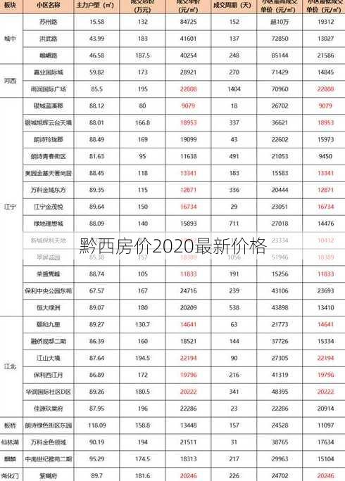 黔西房价2020最新价格