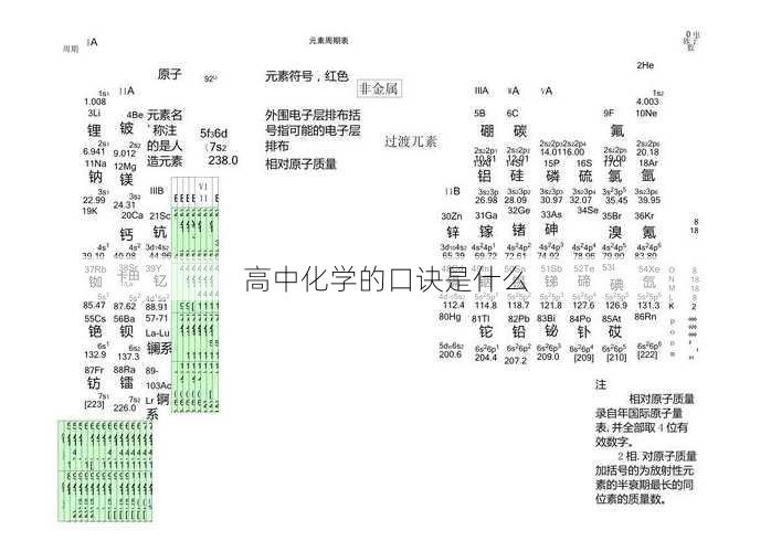 高中化学的口诀是什么