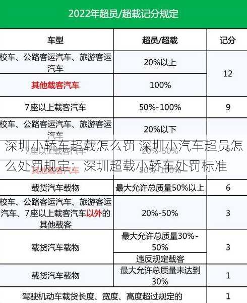 深圳小轿车超载怎么罚 深圳小汽车超员怎么处罚规定：深圳超载小轿车处罚标准