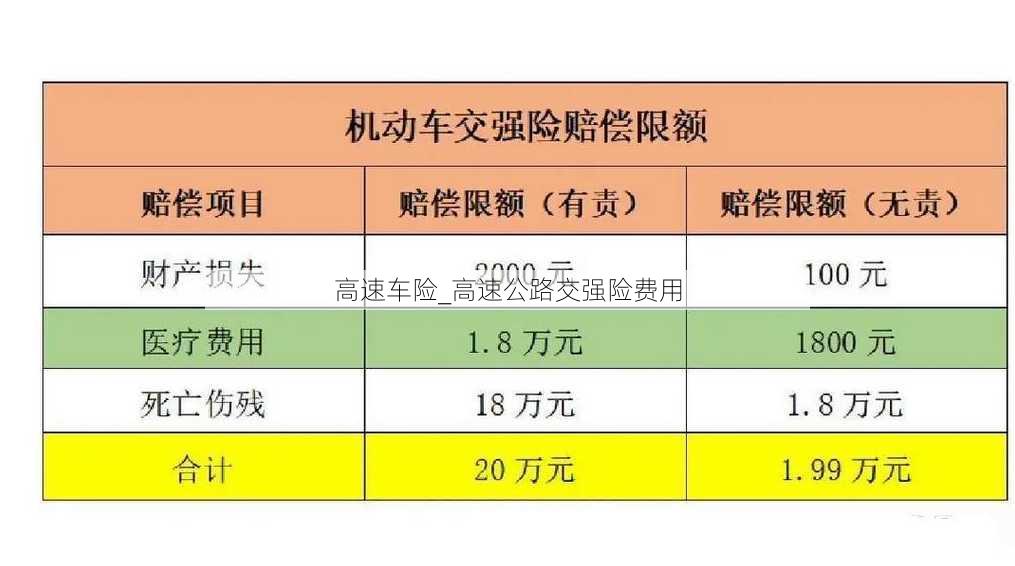 高速车险_高速公路交强险费用