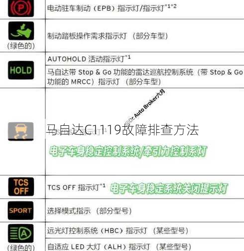 马自达C1119故障排查方法