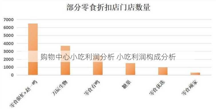 购物中心小吃利润分析 小吃利润构成分析