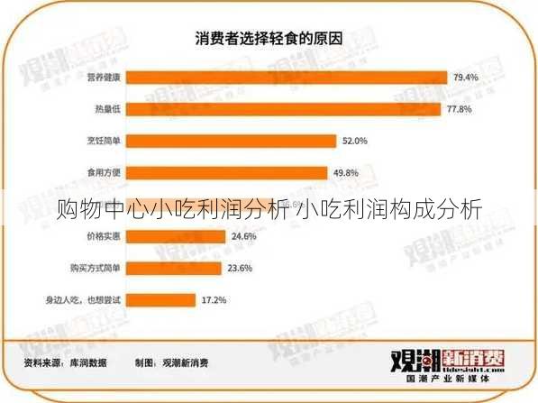 购物中心小吃利润分析 小吃利润构成分析