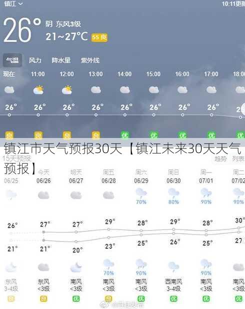 镇江市天气预报30天【镇江未来30天天气预报】