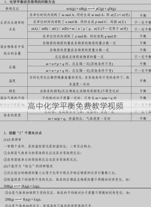 高中化学平衡免费教学视频