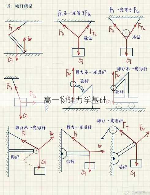 高一物理力学基础