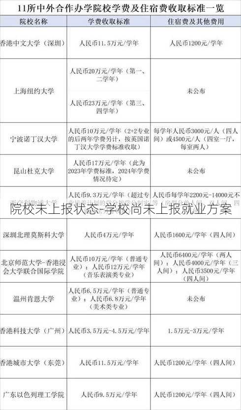 院校未上报状态-学校尚未上报就业方案